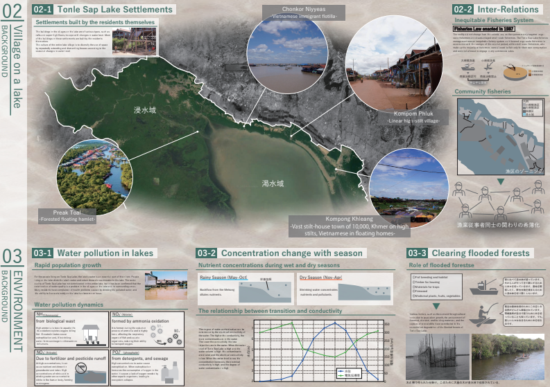 呼吸するとぐろ——トンレサップ湖・漁業拠点(與湖共息之地——洞里薩湖漁業聚落)-永井銀河、松村拓宙、吉田和馬 | IEAGD 建築系畢業設計國際展覽